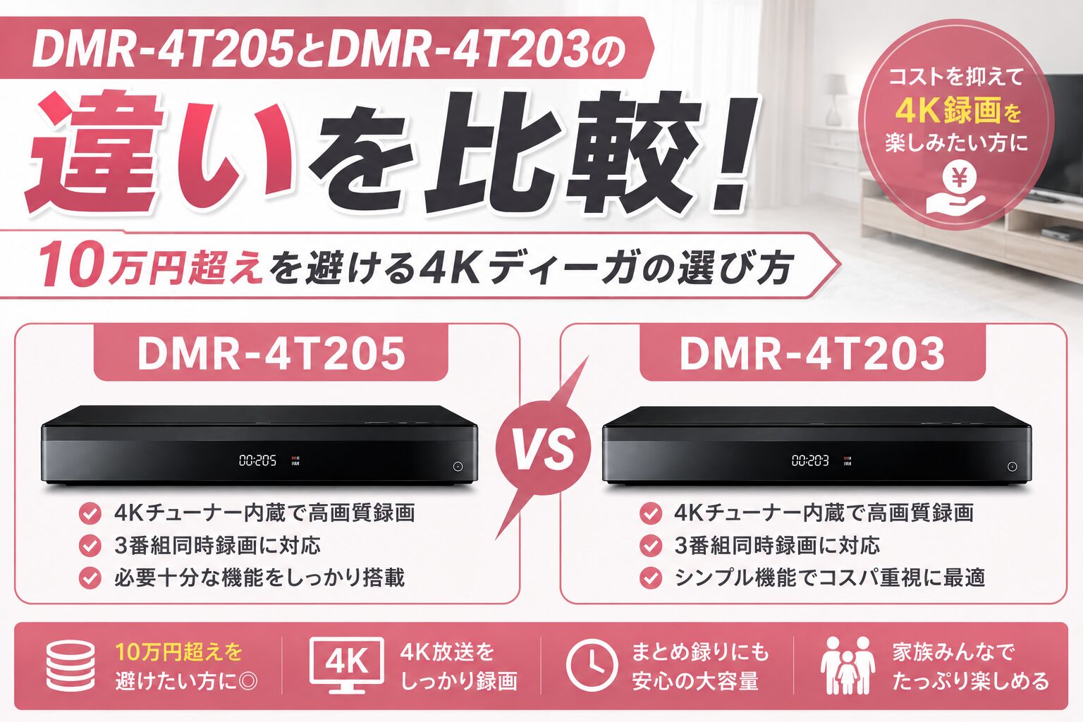 Panasonic パナソニック DMR-4T205 2TB ブルーレイディスクレコーダー 