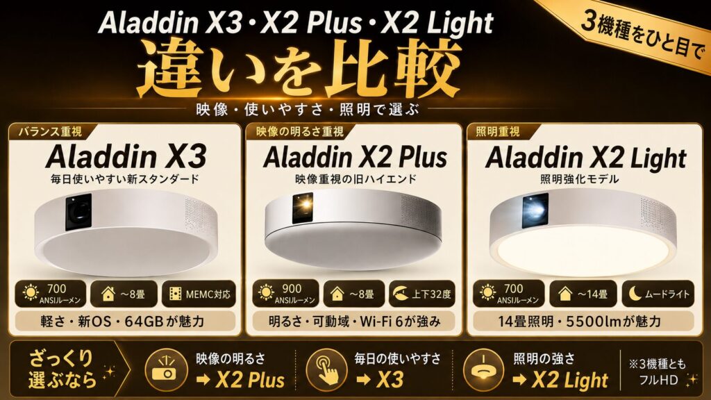 Aladdin X3とAladdin X2 Plusの違いを比較！X2 Lightまで含めて価格差3 