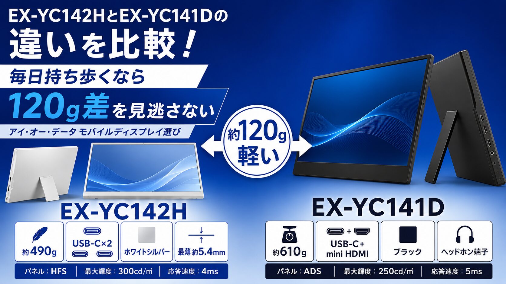 EX-YC163DとLCD-YC162HXの違いを比較！15.6型FHDで十分か、16型WUXGAに 