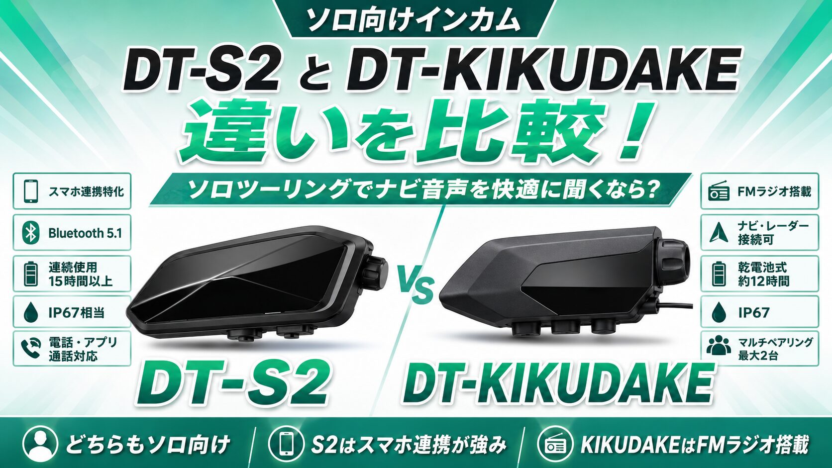 DT-S2とDT-KIKUDAKEの違いを比較！通話なしで十分？ソロツーリングの 