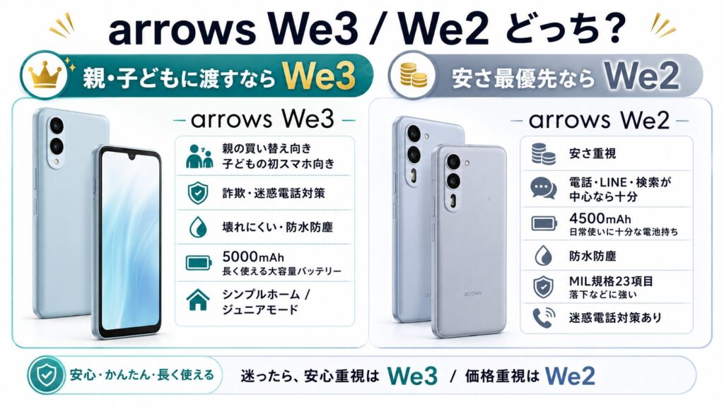 arrows We3とarrows We2の違いを比較！親・子ども用で容量選びに失敗