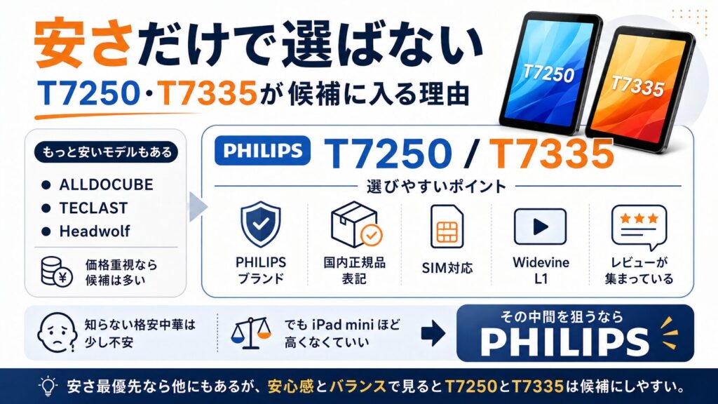 T7250とT7335の違いを比較！安いT7335で“画面の粗さ”を受け入れていい